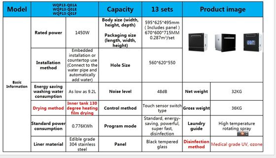 800W の電源を持つ内蔵 食器洗浄機No.20 完全統合 食器洗浄機の中で最も人気があります